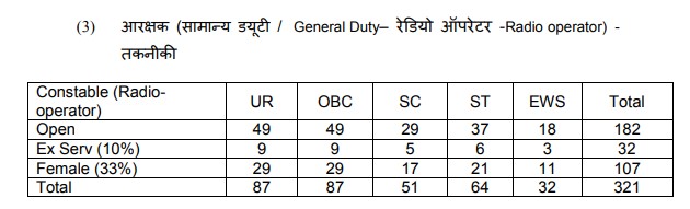 MPESB police constable Recruitment 2023