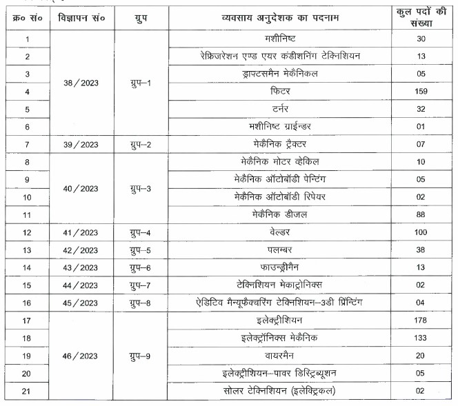 Bihar BTSC ITI Instructor Recruitment