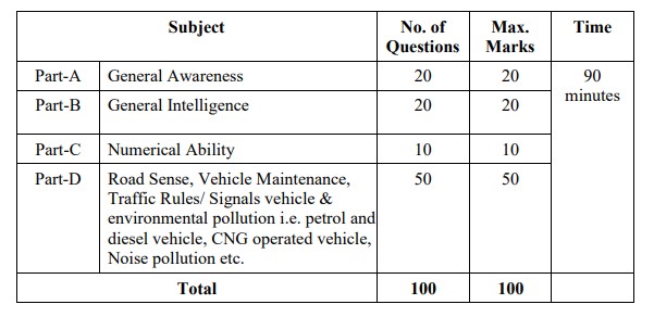 Delhi Police driver Trade Test Admit card