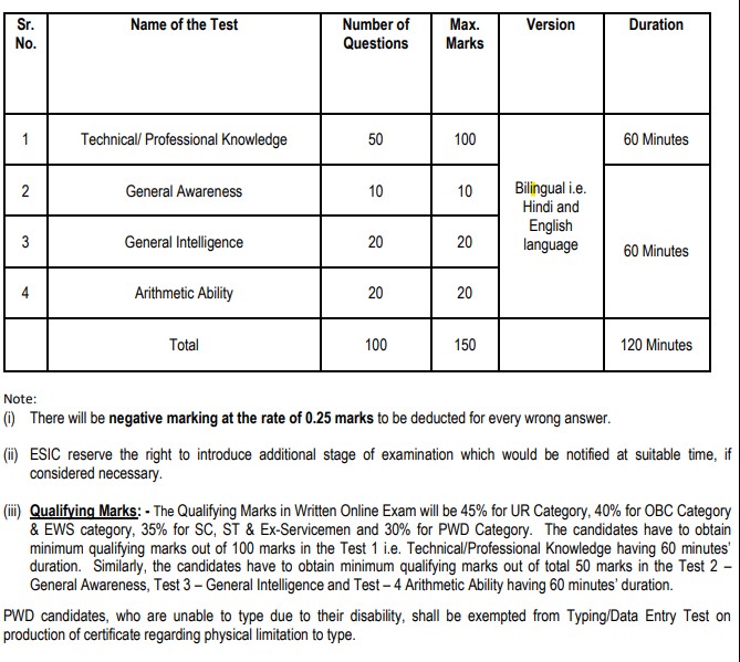 ESIC paramedical staff recruitment 2023