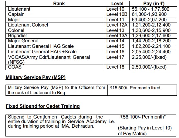 indian army tgc-139