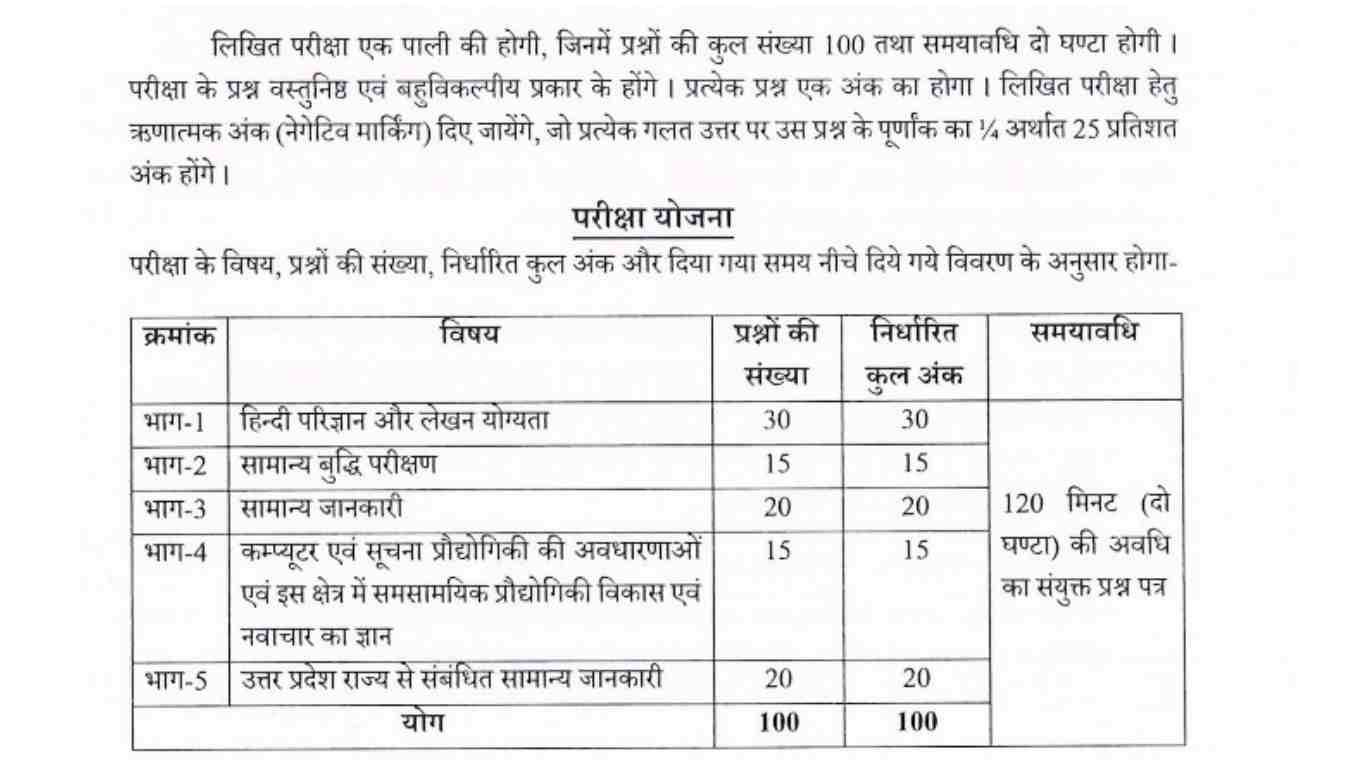 UPSSSC Jr Assistant recruitment