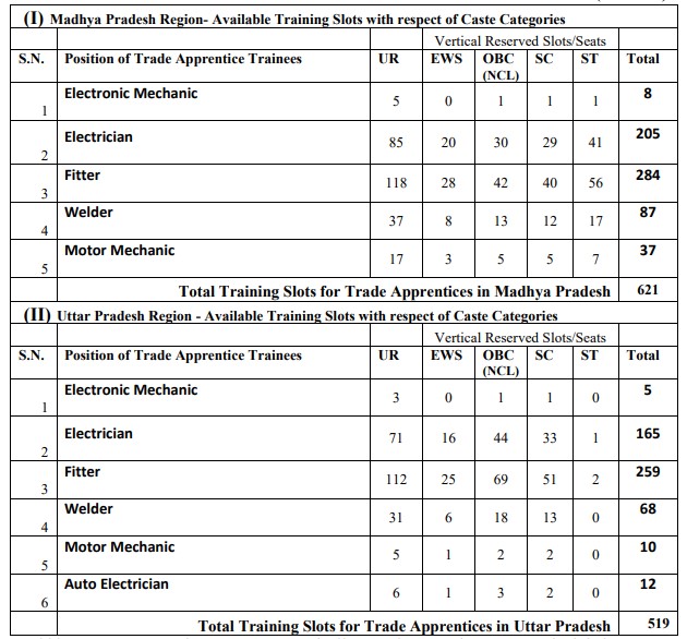 NCL Apprentice Recruitment 2023