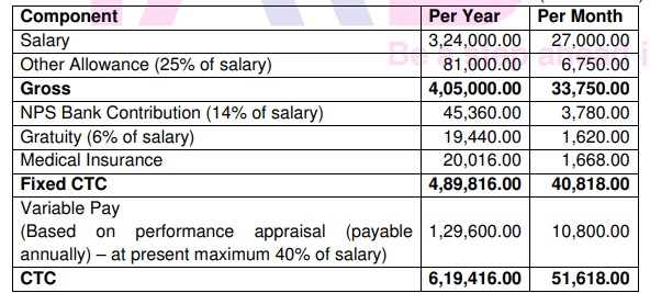 TMB Bank Clerk Recruitment 2023