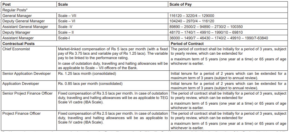 NHB Recruitment 2023