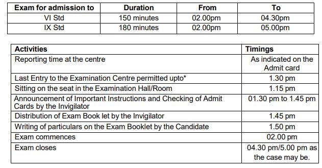 Sainik School Admission Entrance Exam