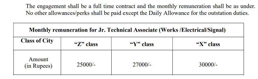 NER RRC Gorakhpur  JTA Recruitment 2023