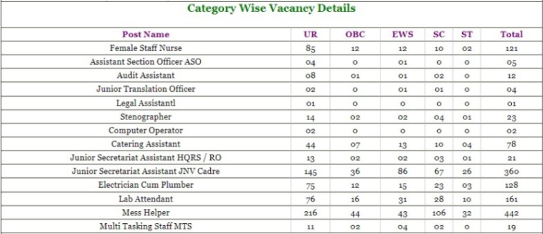 NVM Non teching pot recruitment 2024