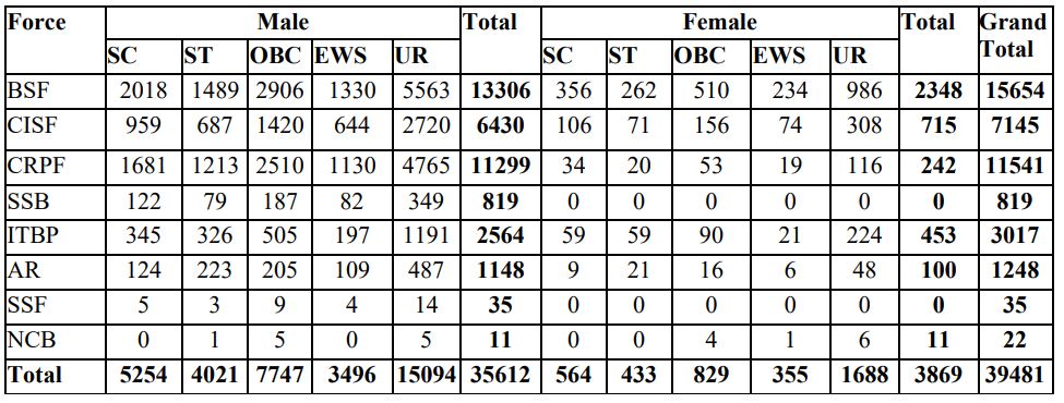 SSCGD Constable Recruitment 2024